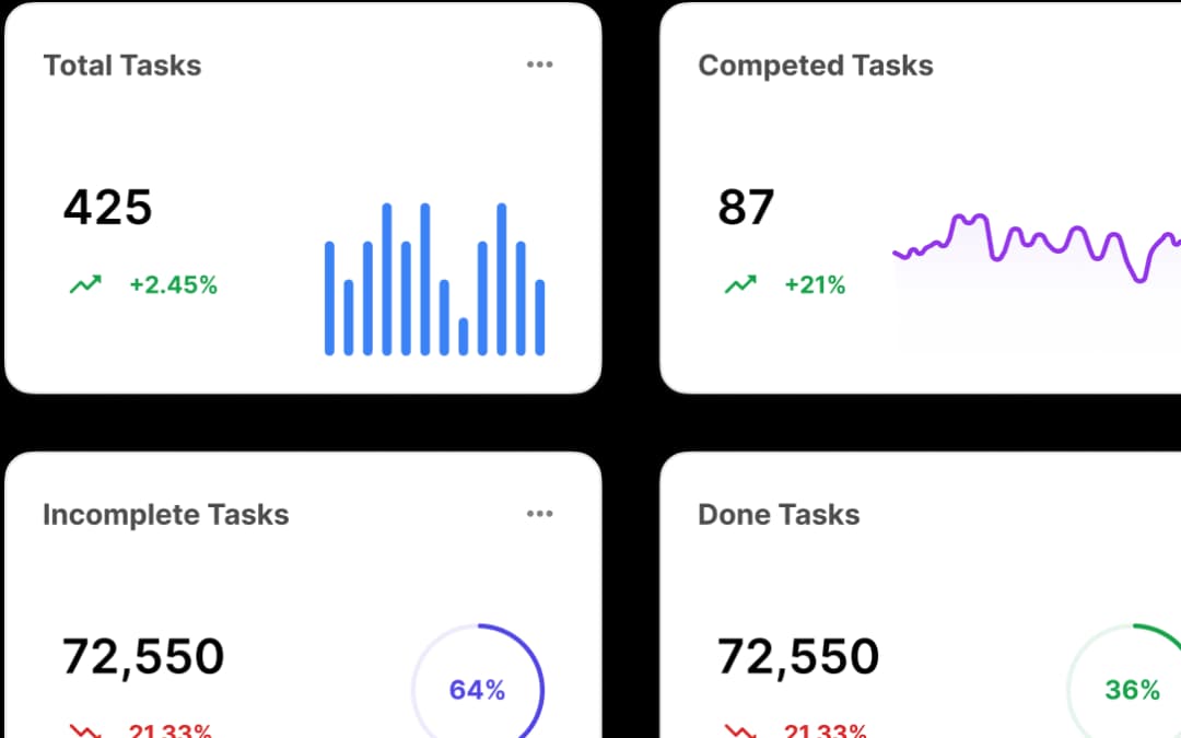 charts