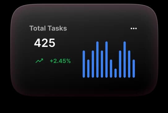 metrics-chart